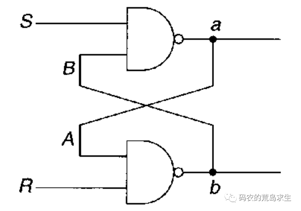 由两个 NAND 门交叉耦合构成的 SR 锁存器电路图