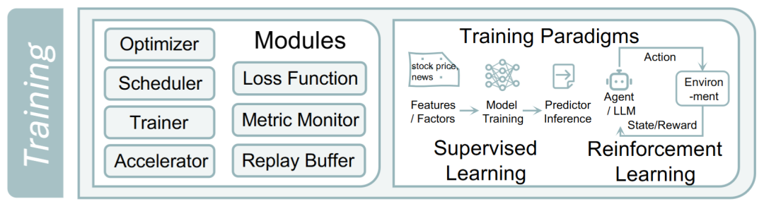 FinWorld训练模块与范式