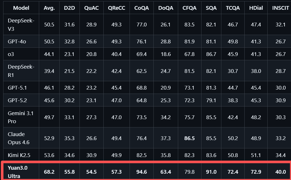 对话与RAG能力评测结果