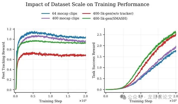 数据集规模对训练性能的影响曲线图