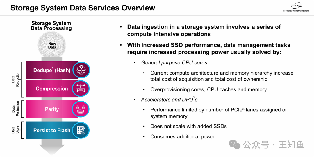 存储系统数据服务处理流水线