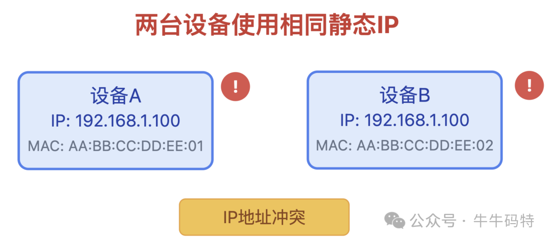 两台设备使用相同静态IP导致冲突