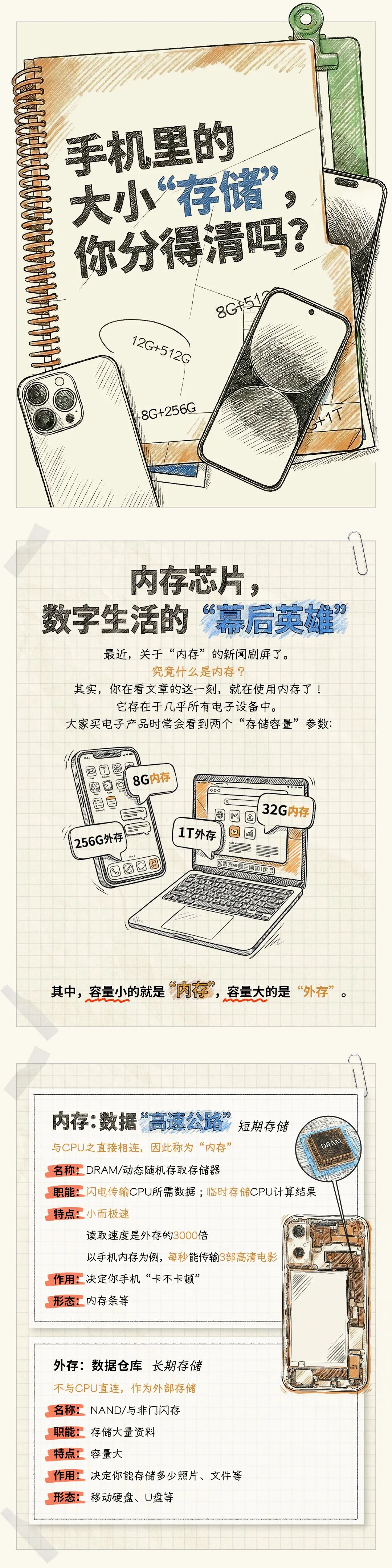 内存与外存核心概念对比图