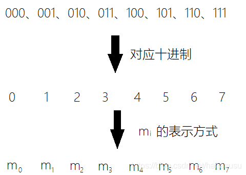 卡诺图化简法与逻辑代数:数字电路设计中的逻辑函数化简实战指南 - 图片 - 1