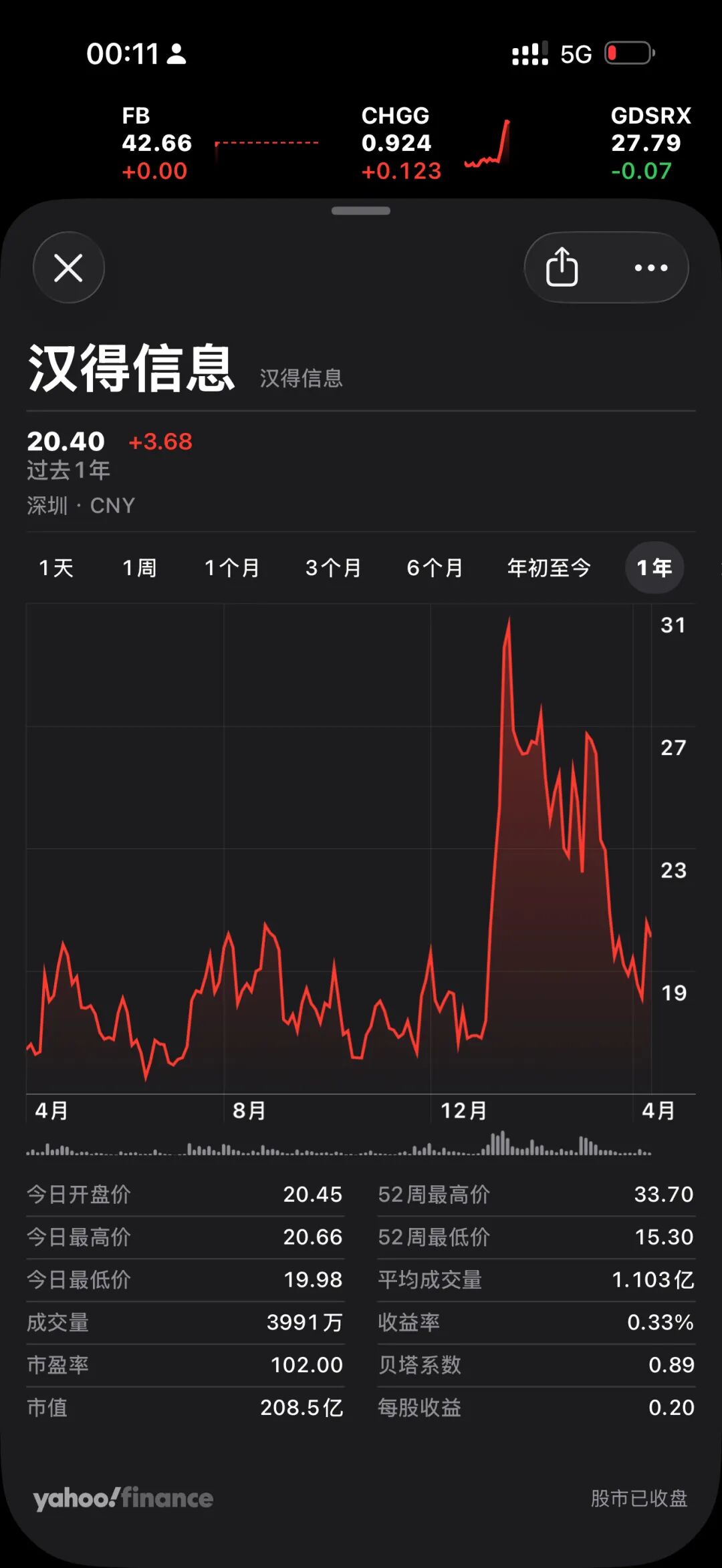 汉得信息股票行情截图