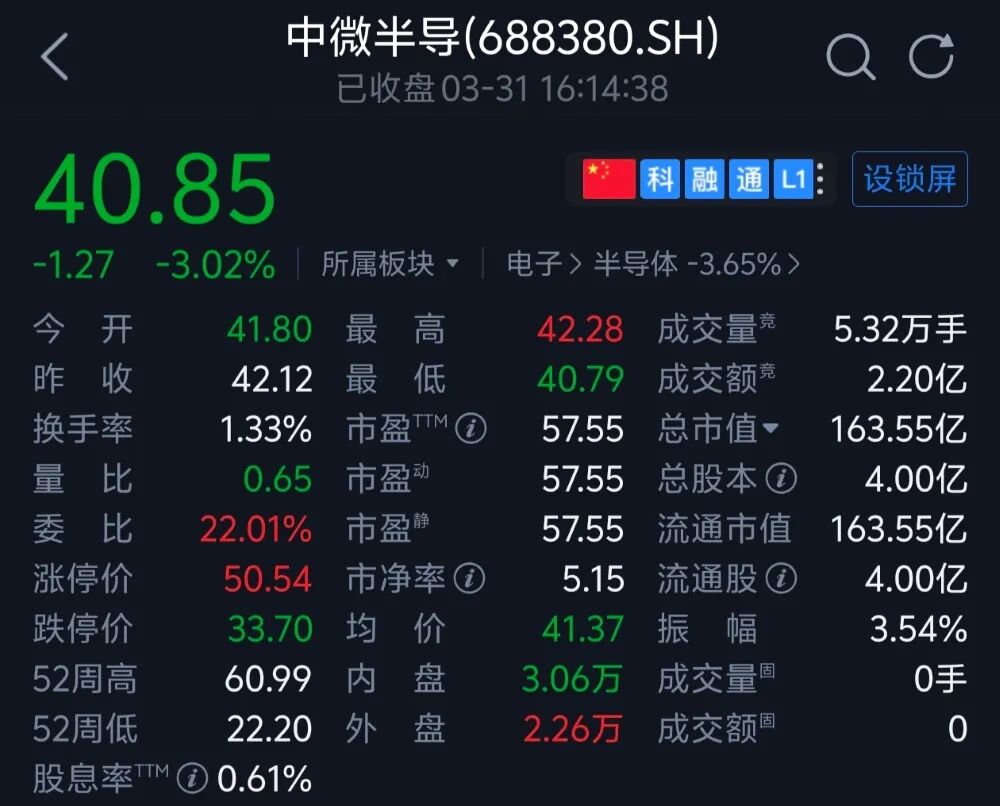 中微半导A股行情及市值数据截图