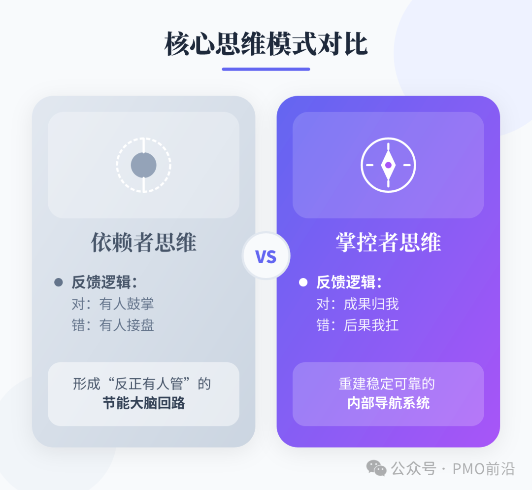 核心思维模式对比：依赖者思维 vs 掌控者思维