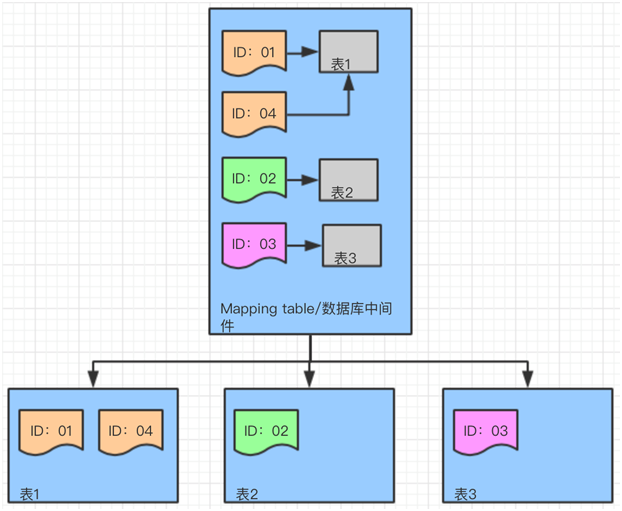 数据库映射关系示意图