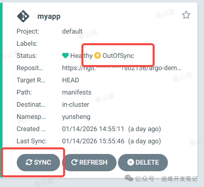 ArgoCD应用概览页，突出显示SYNC按钮，状态为OutOfSync