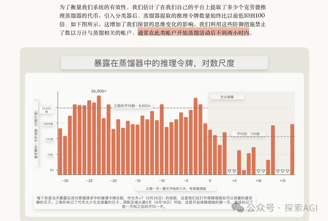 Claude平台蒸馏攻击检测效果图表
