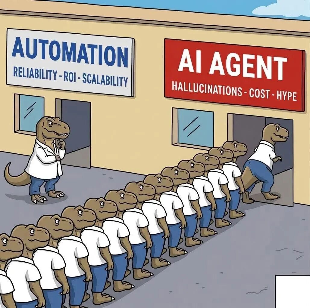 AI Agent与Automation对比插画