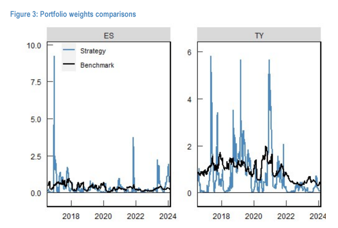 股债持仓权重动态变化对比图