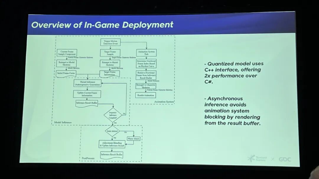 游戏内部署流程概述