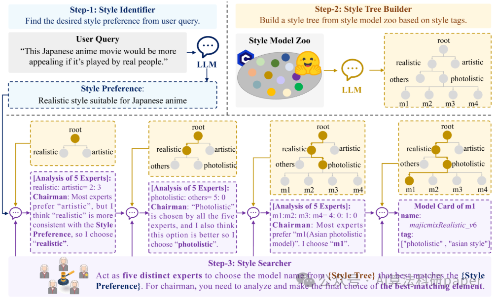 多智能体协作流程图