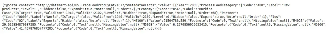 接口返回的 JSON:2005 年布基纳法索原料类食品出口数据