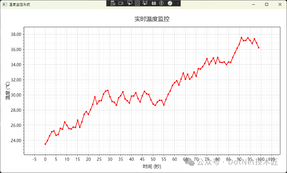 实时温度监控曲线图