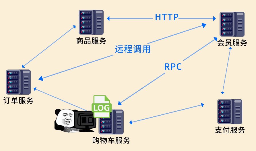 微服务分布式系统架构图