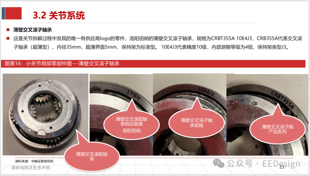 小关节薄壁交叉滚子轴承实物与规格