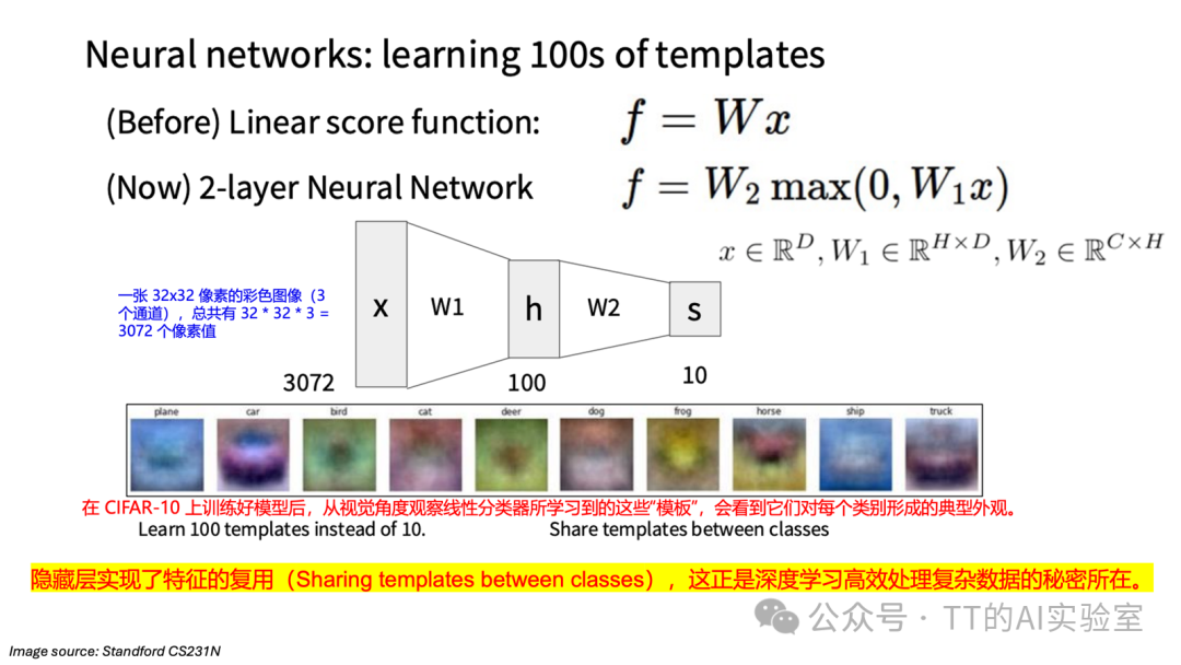 神经网络入门：隐藏层、ReLU与反向传播计算图 - 图片 - 7