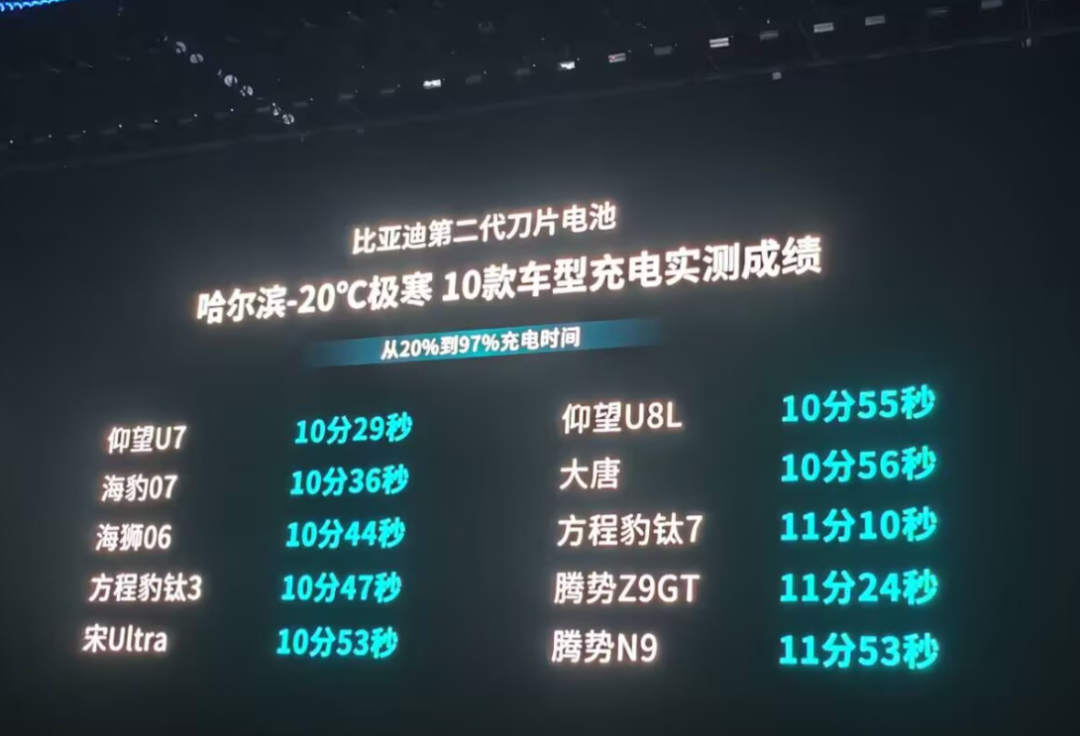 比亚迪二代刀片电池极寒充电实测-多车型