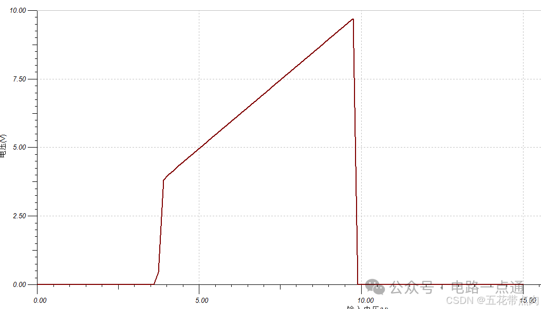 电路传输特性曲线