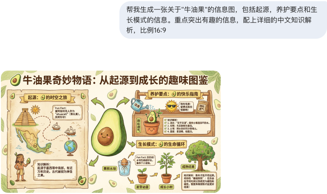 包含过多文字导致显示模糊的信息图