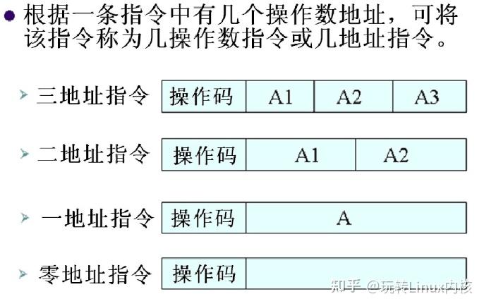 计算机指令格式说明图