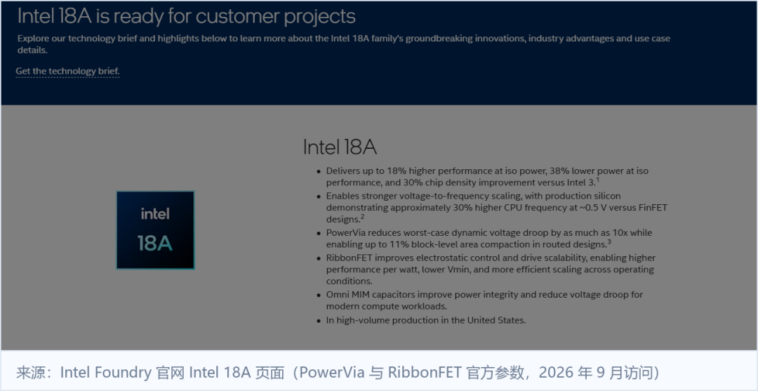 Intel 18A官方技术简报:PowerVia与RibbonFET关键参数与性能提升数据