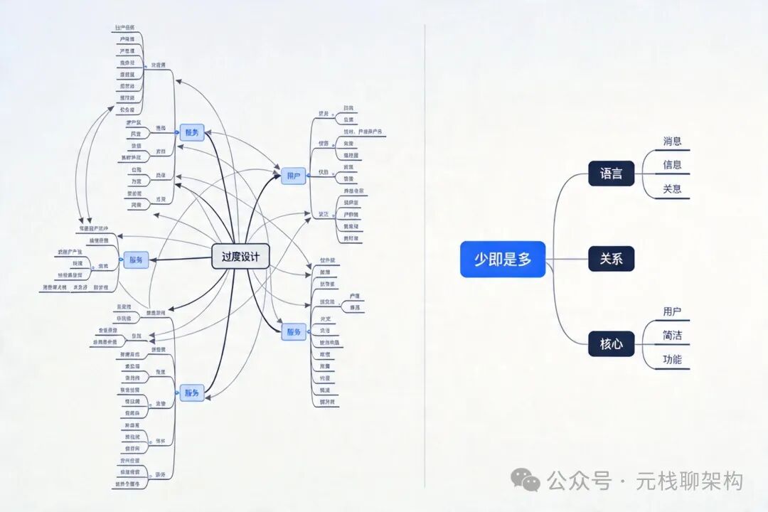 过度设计思维导图与少即是多的设计理念