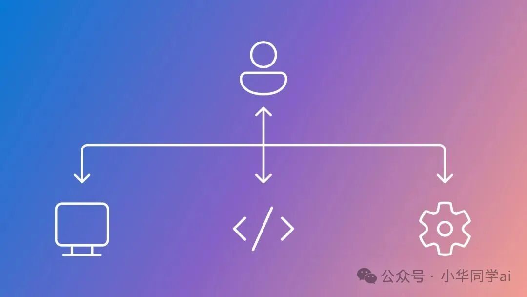 人机协同示意图