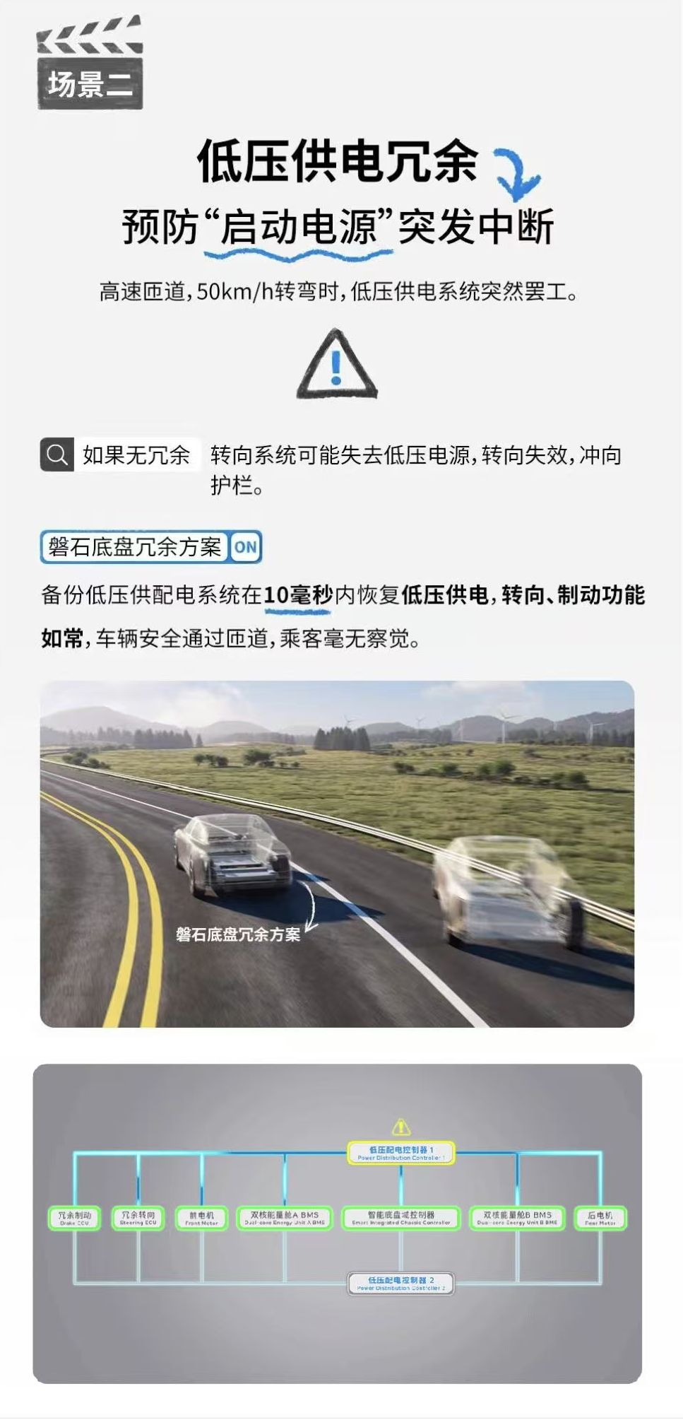 低压供电冗余场景