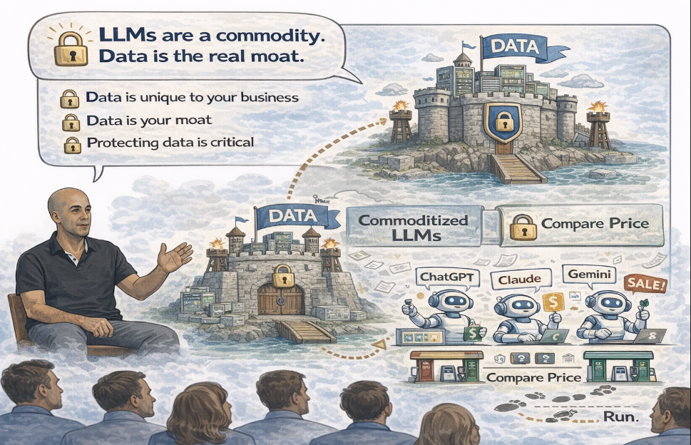 数据作为护城河的示意图