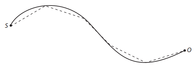 连续路径分段近似图
