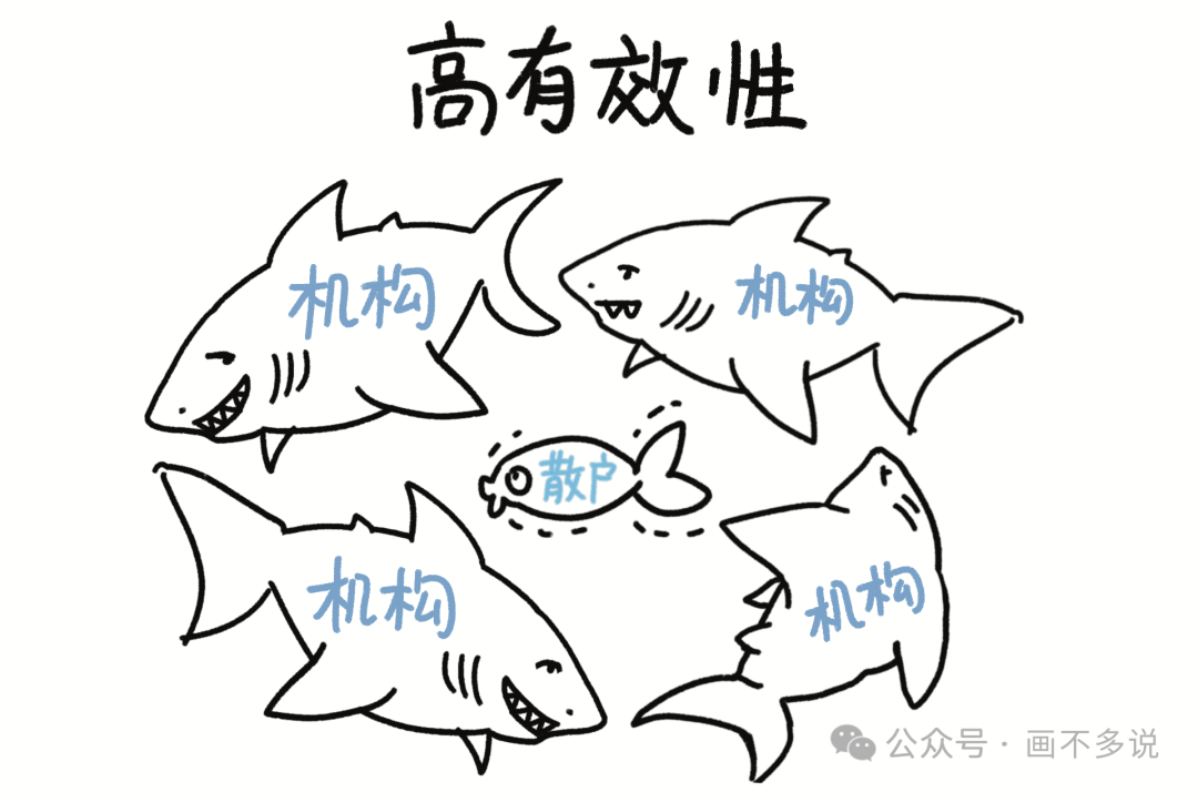 机构围猎散户讽刺漫画