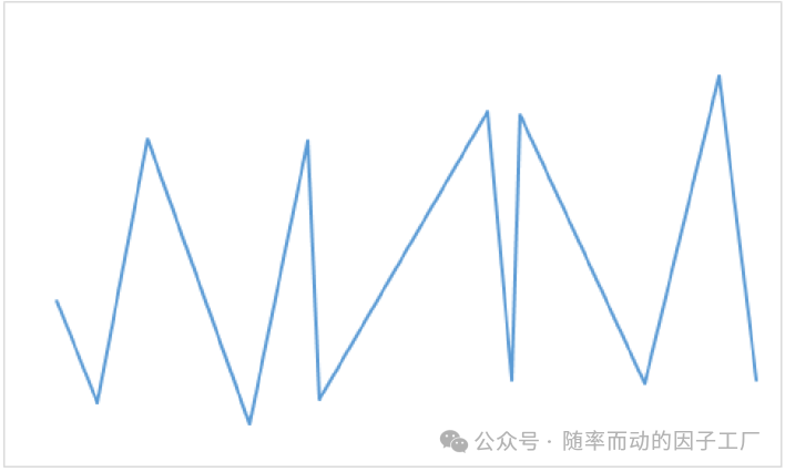 裁剪后的%b指标波段图