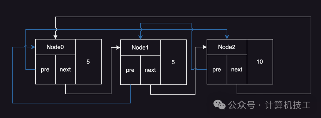 基于前缀和算法的排序链表超时示意图