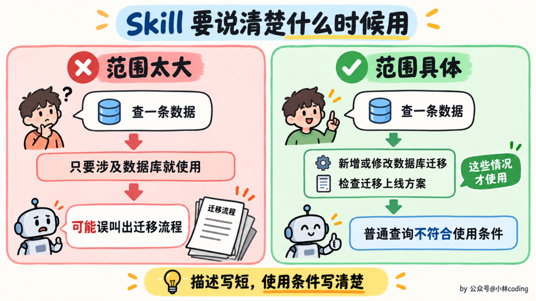 Skill 使用条件范围太大与范围具体的对比