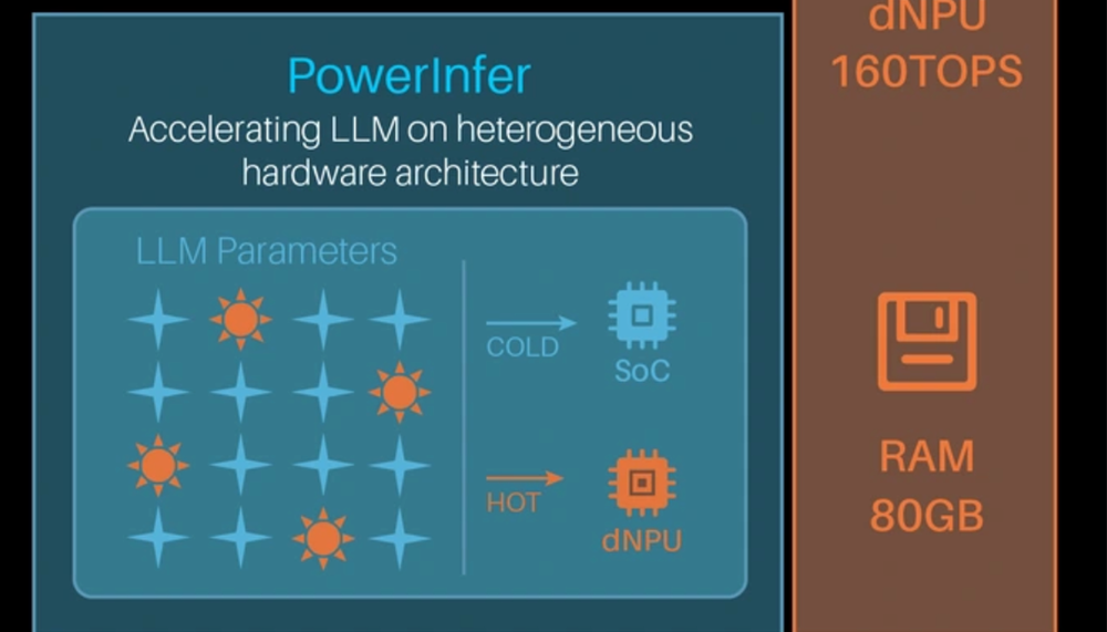 PowerInfer异构计算架构示意图