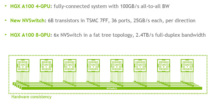 基于NVSwitch的HGX A100 8-GPU全互联拓扑图