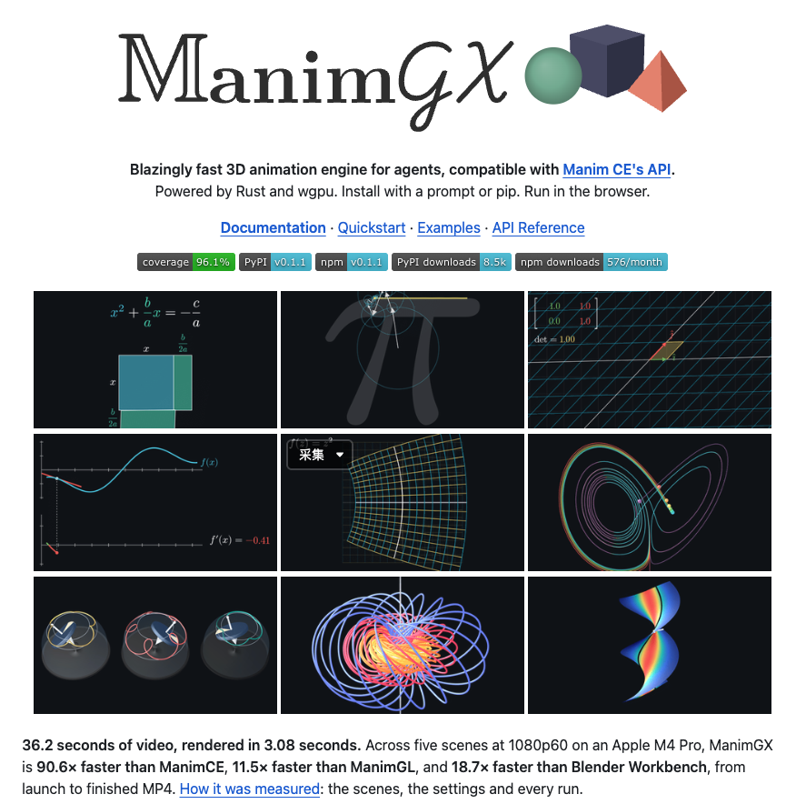 ManimGX 项目主页截图,展示 3D 数学可视化效果、引擎介绍与渲染性能对比数据
