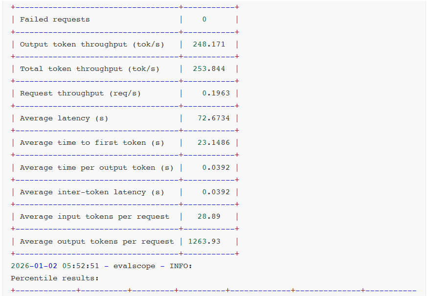 性能指标表格:Output token throughput、Total token throughput、Request throughput、Average latency等