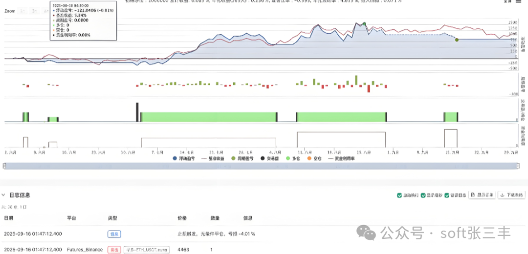 Vibe-Trading 策略回测 Run Card 运行报告示例