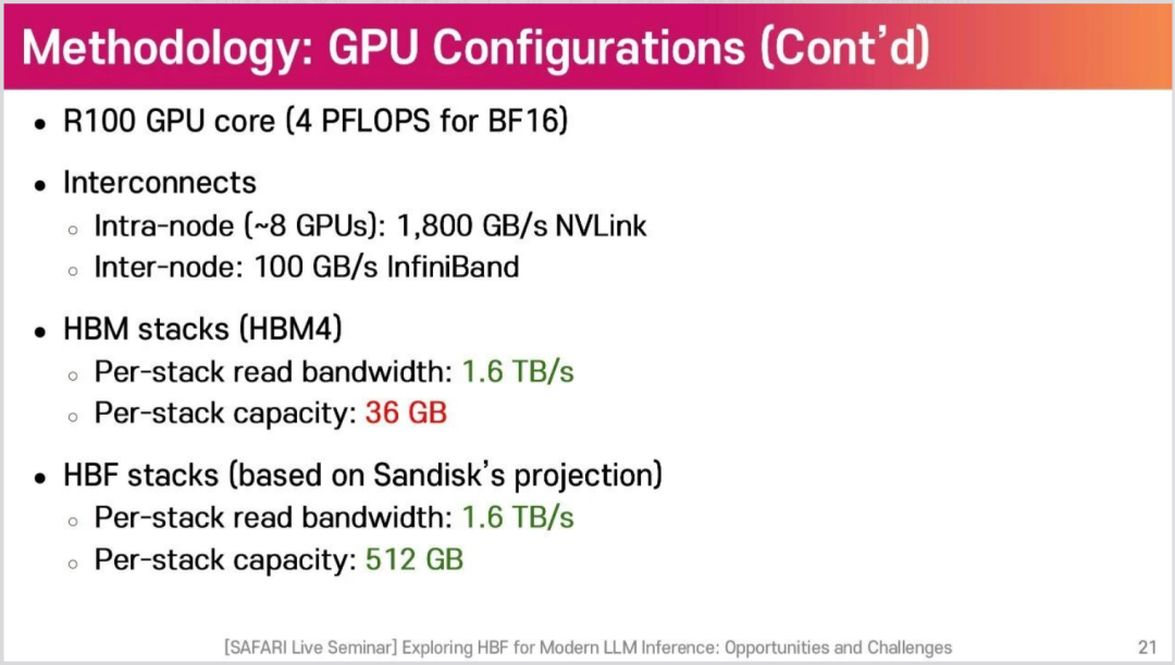 GPU 配置及 HBM、HBF 堆栈参数设定