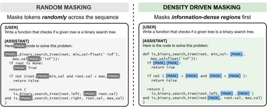 两种掩码策略对比:随机掩码 vs 密度驱动掩码