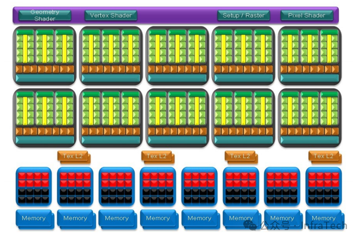 GT200图形架构图