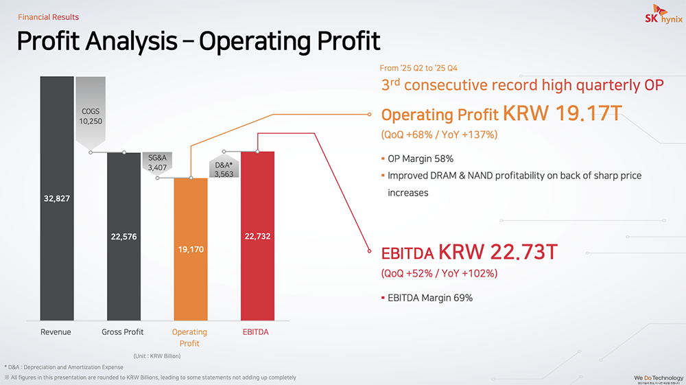 SK海力士2025年Q2至Q4营业利润分析