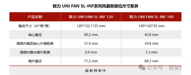 联力风扇规格参数对比表
