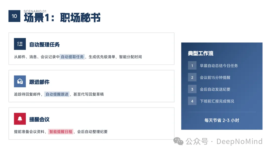 职场秘书工作流