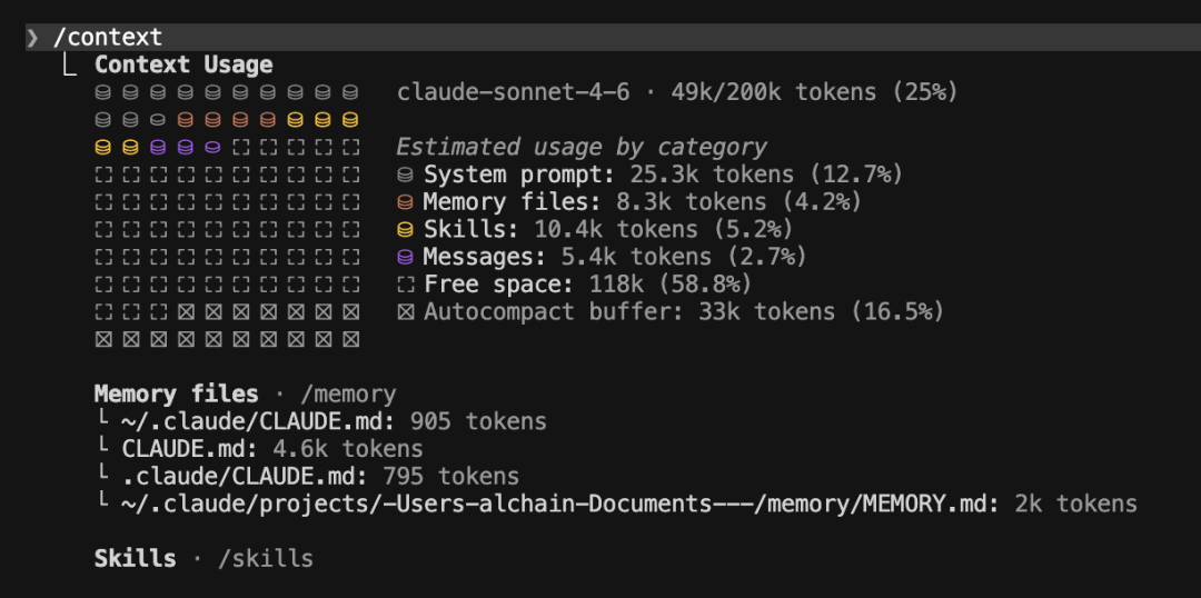 Claude Sonnet 4.6 上下文使用详情