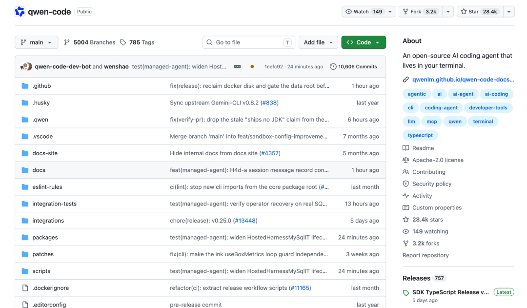 Qwen Code GitHub 仓库页面,展示开源 AI 编码代理项目信息